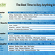 Image for article titled The Best Time to Buy Anything During the Year